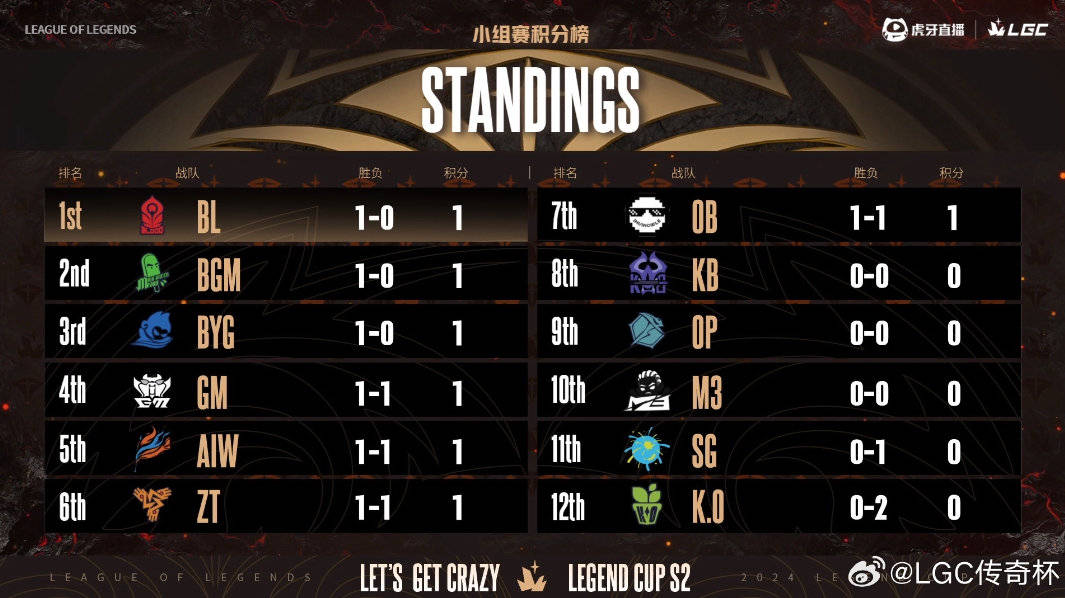 Kaiyun官网 doinb厉害不 